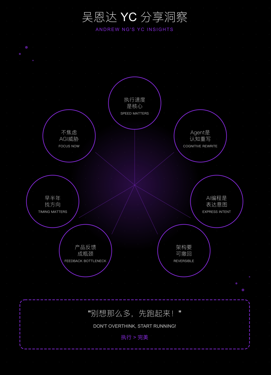 吴恩达YC闭门会:跑得快、瞄得准、做得深,比幻想AGI更重要