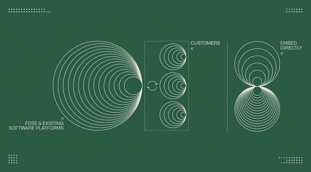 Palantir FDE的一天：我们不仅仅是工程师，更是问题的解决者