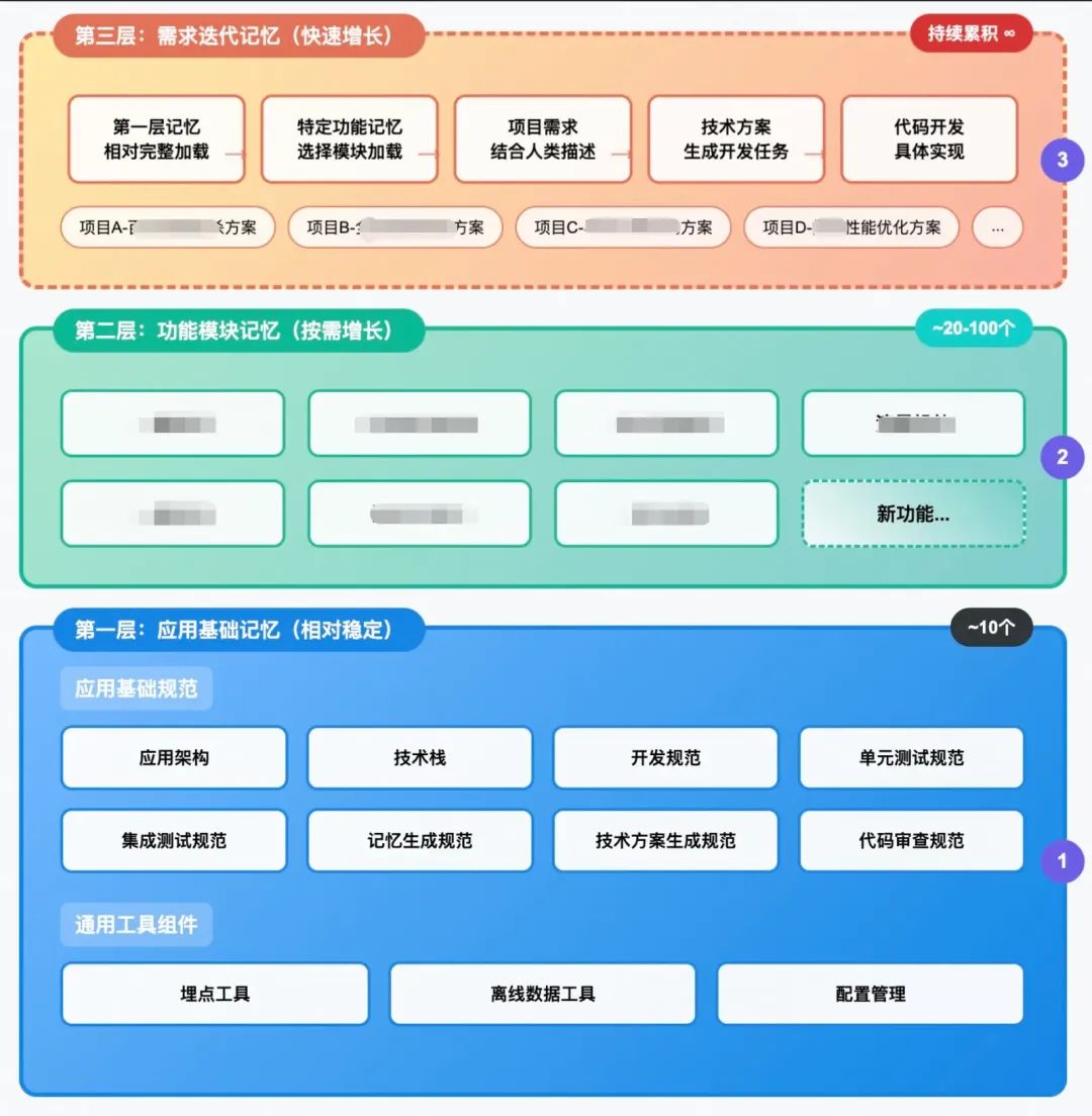AI写代码的“上下文陷阱”:为什么AI总是写错?如何系统性解决?
