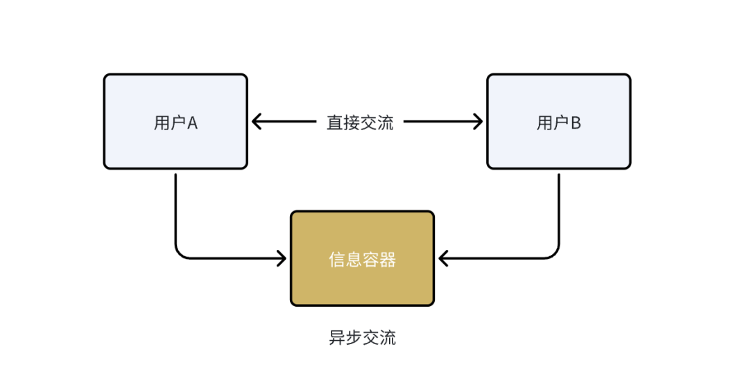 AI 生产力工具研究:拆解海外明星表格产品Clay AI,探索 AI 表格的现状和机会
