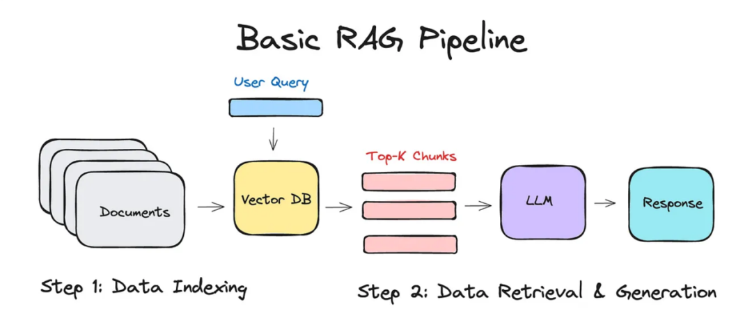 基于 RAG 和 Claude 的智能文档聊天系统实战指南