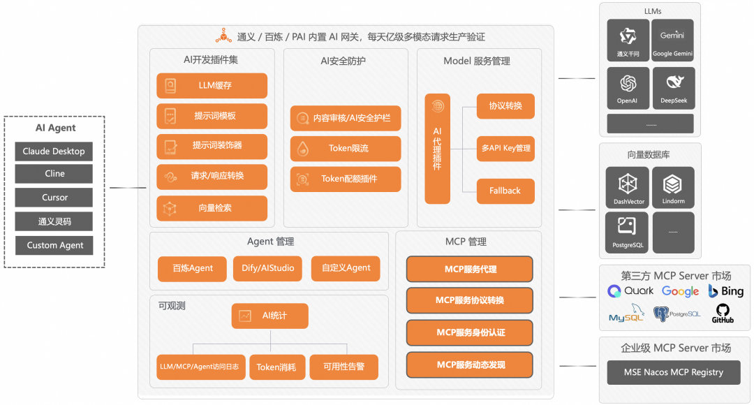 企业AI落地实践(三):使用 AI 网关解决 AI Agent 与 LLM 的交互挑战