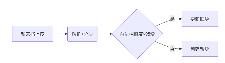 RAG数据准备完整实战指南:从原始文档到高质量知识库