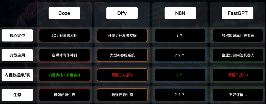 Dify内心:Coze开源只是太监版本,我一点都不慌!