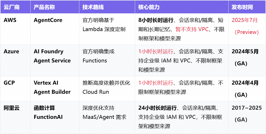 五年磨一剑:Agent 时代追风不如造风