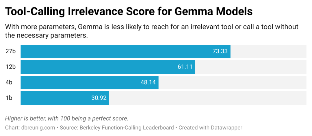 上下文管理：从Agent失效到高效运行的完整指南