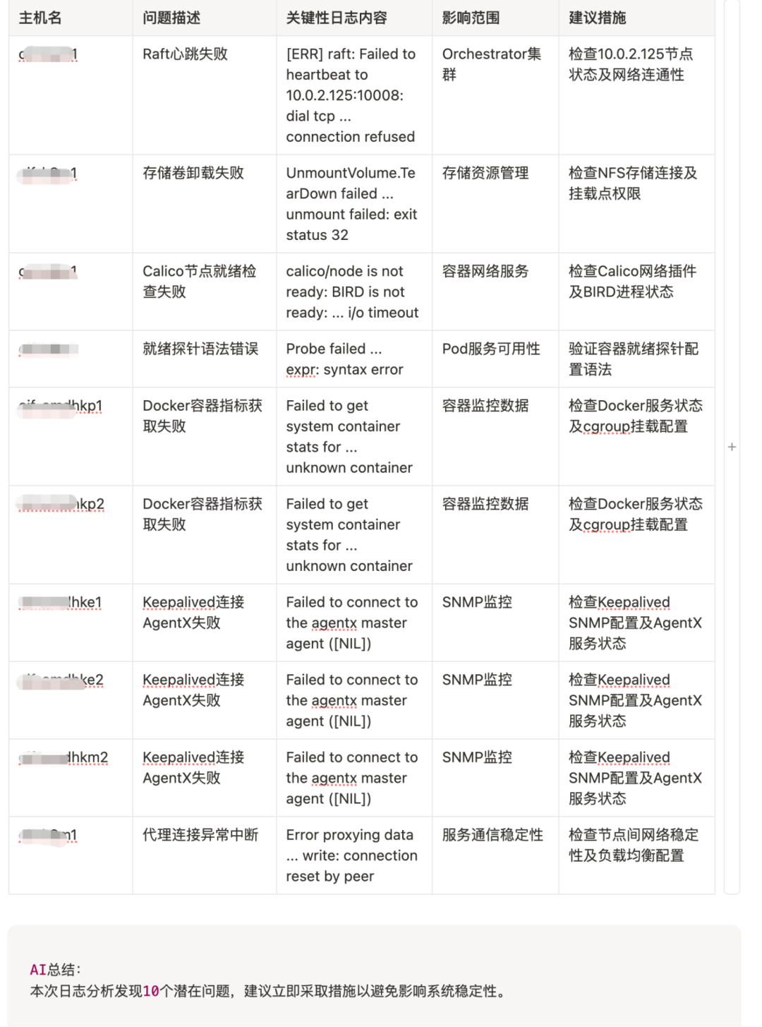 解锁日志分析新姿势:n8n 工作流 + ES 日志 + AI,数据洞察一键 get
