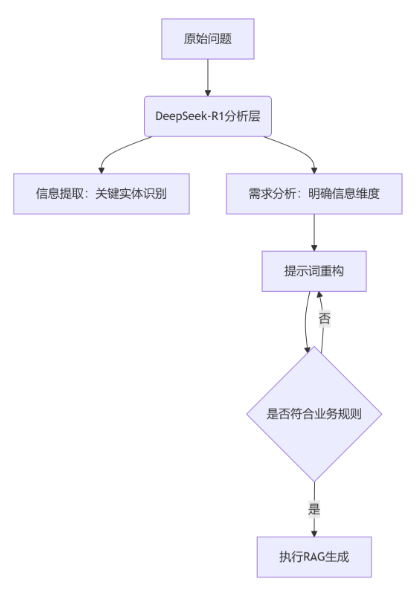 踩了无数坑后,我终于搞定了RAG系统的"胡说八道"问题