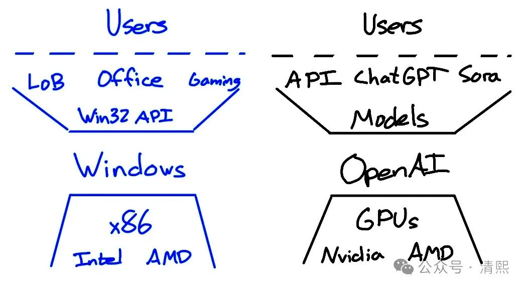 OpenAI 的“帝国路径”