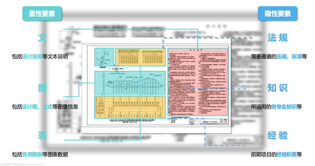 铁一院｜铁路工程设计AI大模型技术梳理