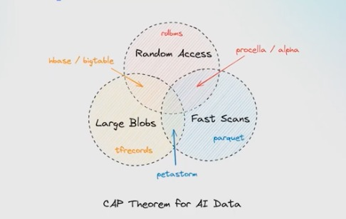 为何底层数据湖决定了 AI Agent 的上限？