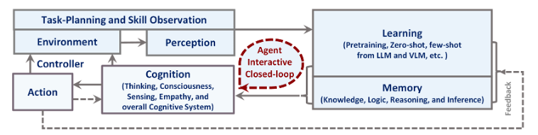 AI Agent：实习生的终结者，下场的从业者的和看台上的观众