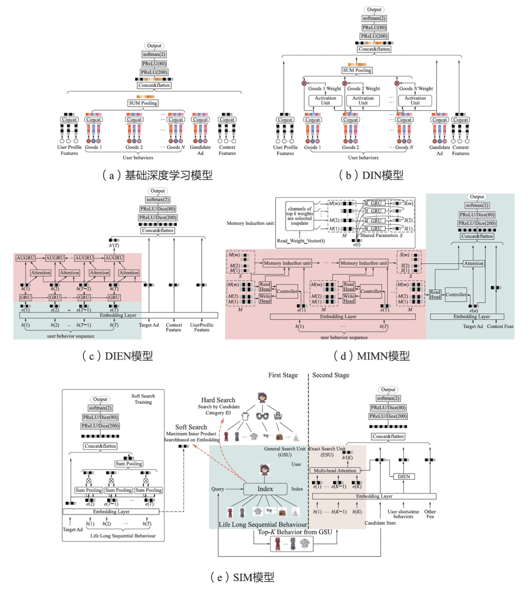 探索无限可能：生成式推荐的演进、前沿与挑战