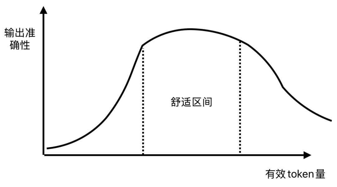 万字详解AI悖论，戳破AI时代最大的谎言