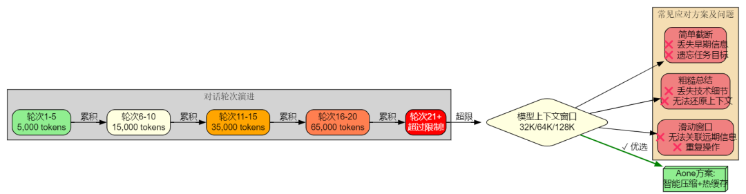 AI Agent 上下文管理：基于搭叩的七大原则与实践