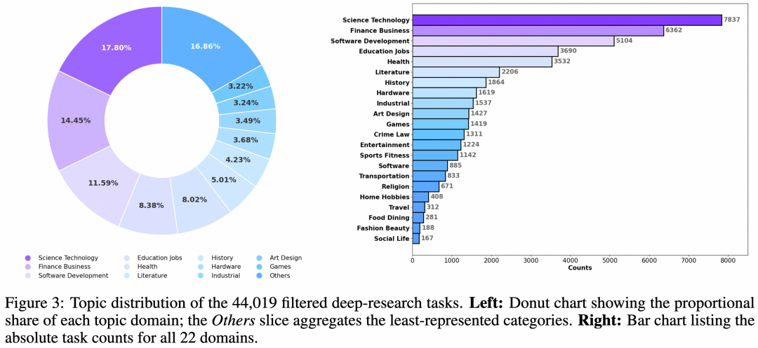 万字长文深度解析最新Deep Research技术：前沿架构、核心技术与未来展望