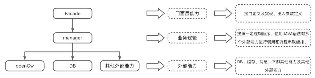 AI Coding实践：CodeFuse + prompt 从系分到代码