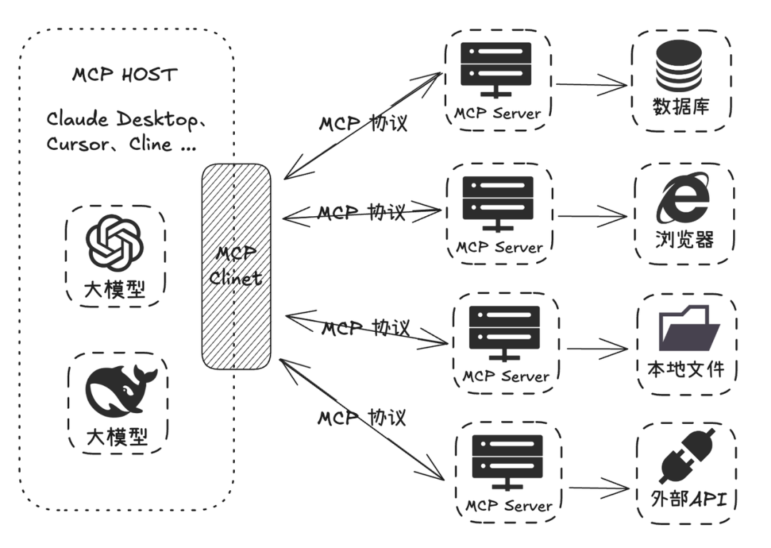 实测上百款MCP后，我发现这10款才是真正能提升生产力的神器！