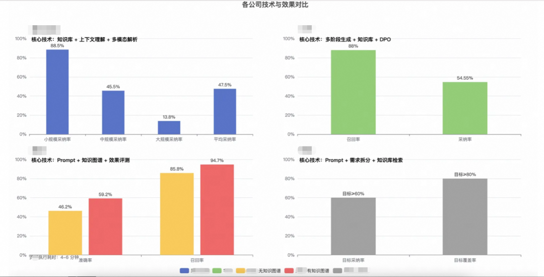 从0到1：天猫AI测试用例生成的实践与突破