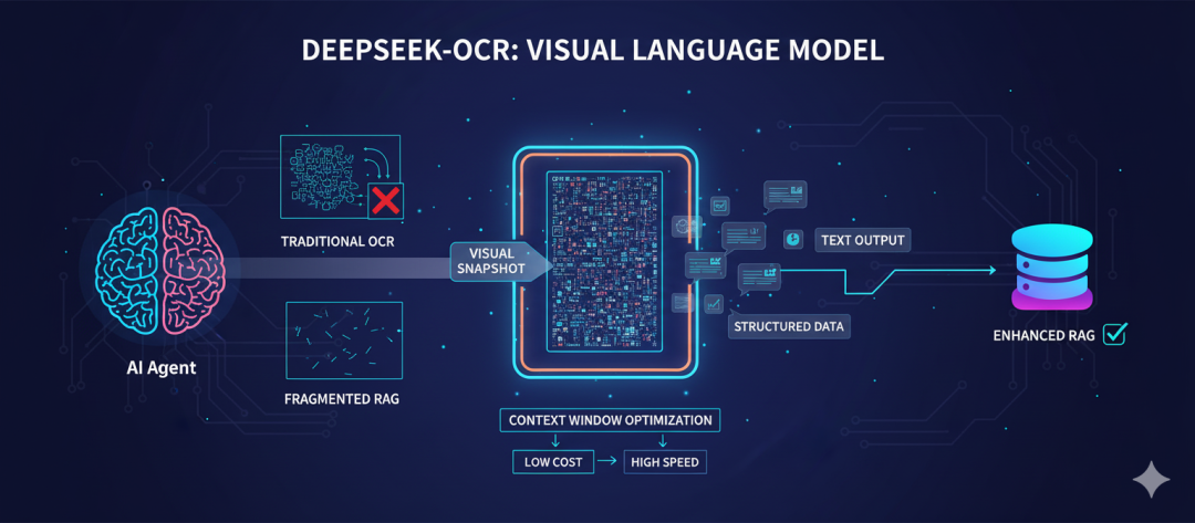 给PM的DeepSeek-OCR深度解析，智能体上下文工程的范式转变