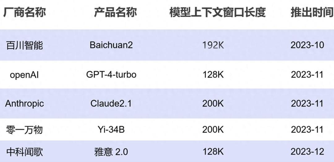 企业级大模型上下文窗口管理：架构设计与优化策略