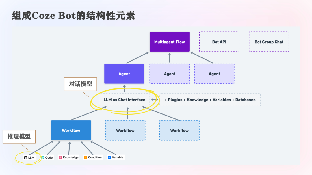 从概念上聊聊 Agent Skills