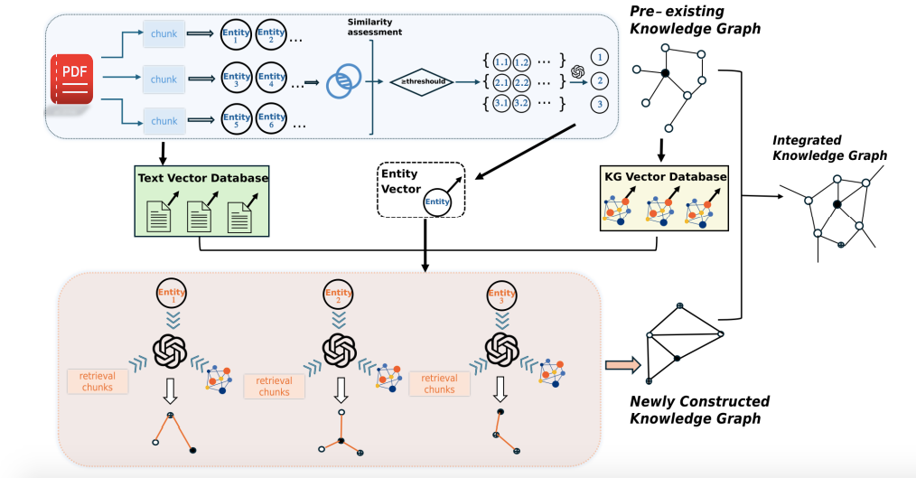 GraphRAG圈新秀：文档级RAKG