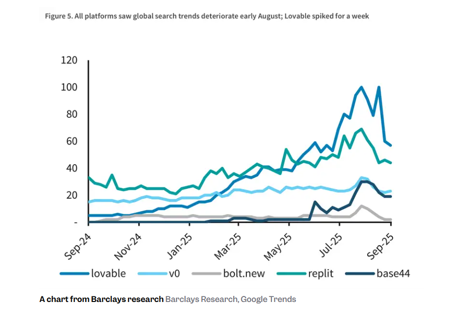 2025，为何“体感上没有AI爆款应用”？