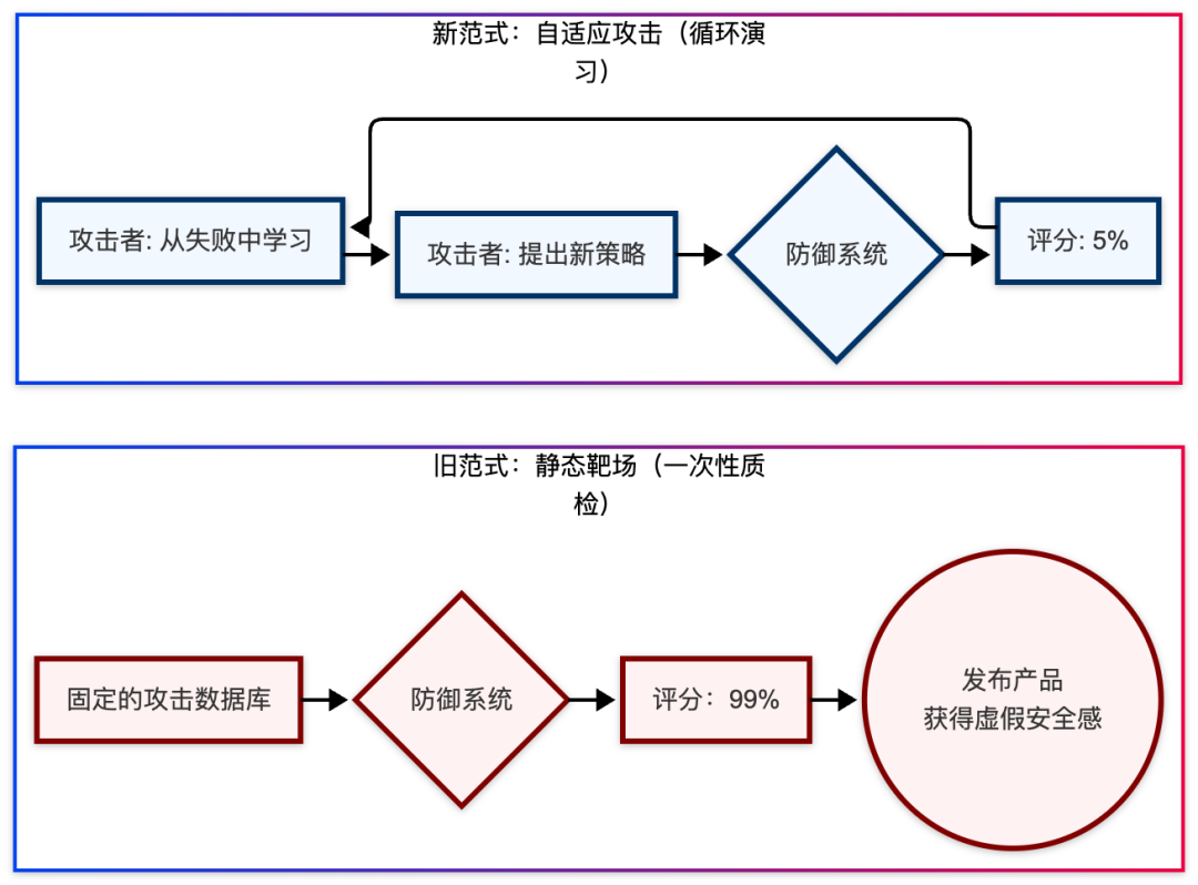 涌现节点｜AI安全的“皇帝新衣”：你的千亿级模型投资，正建立在一场集体幻觉之上