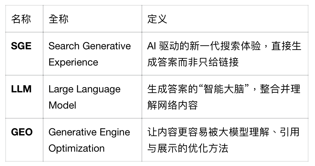 如何让你的内容出现在AI生成的答案中？