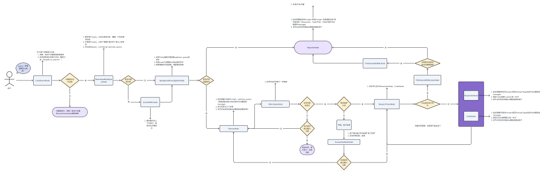 基于Spring AI Alibaba 的 DeepResearch 架构与实践