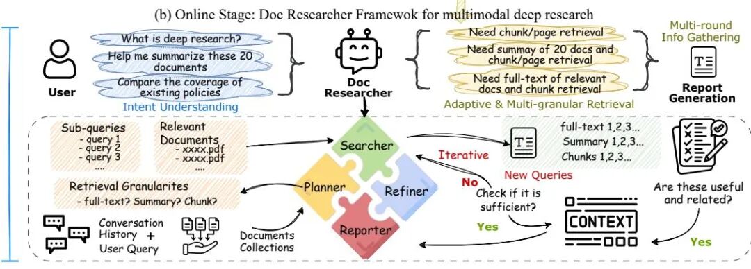 Doc-Researcher：多模态文档解析准确率提升3.4倍