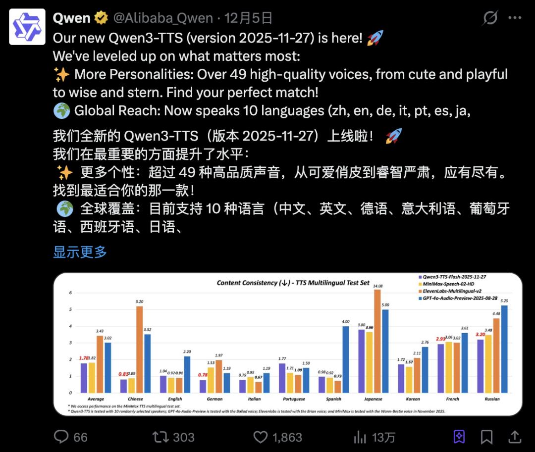 阿里 Qwen3-TTS 全新上线！支持9种方言+49种音色，连天津味儿都拿捏了！