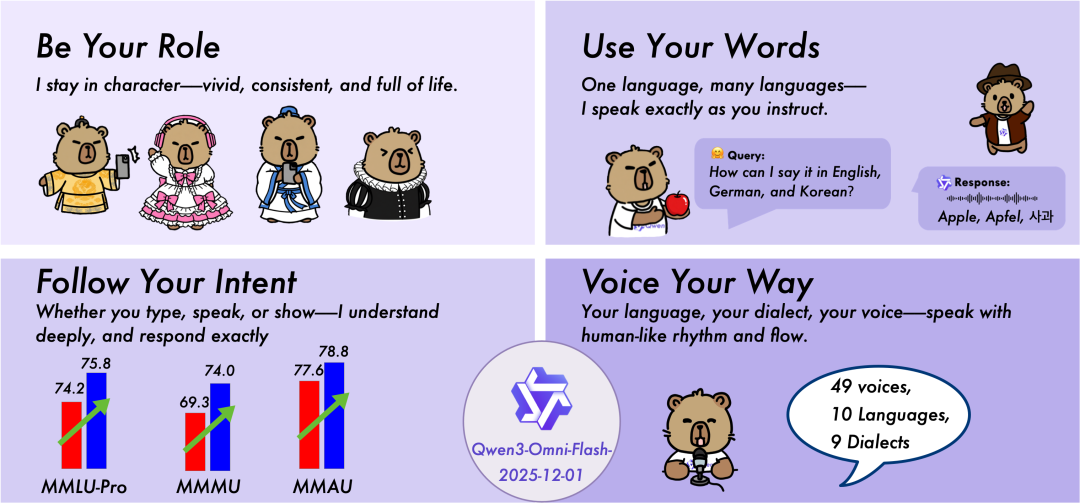 Qwen3-Omni新升级:声形意合，令出智随！