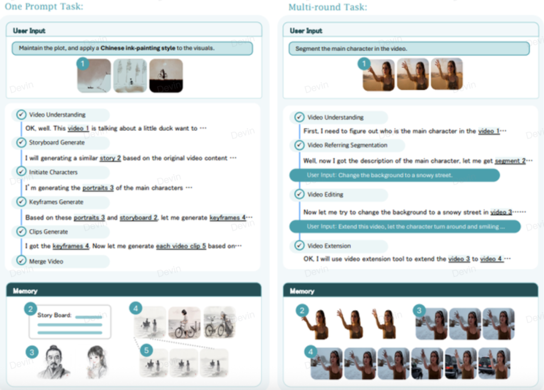 AI导演来了！UniVA：你的全能视频创作智能体