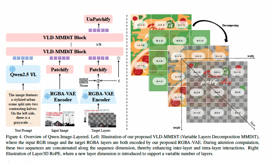 Qwen-lmage-Layered：图片分层 指哪改哪