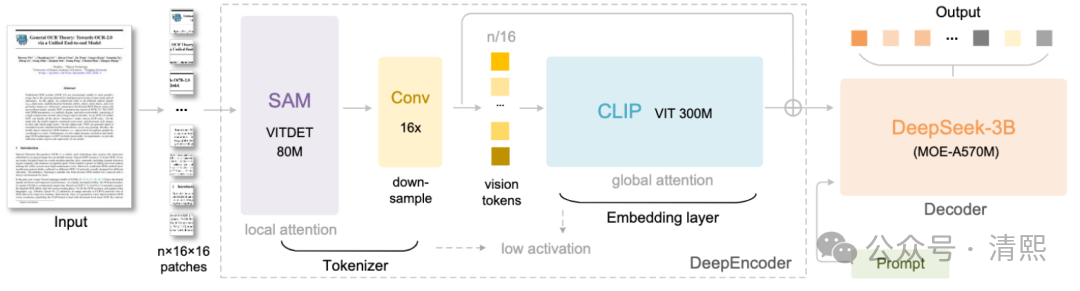 DeepSeek OCR + mHC 将开启多模态“信息动力学”新范式
