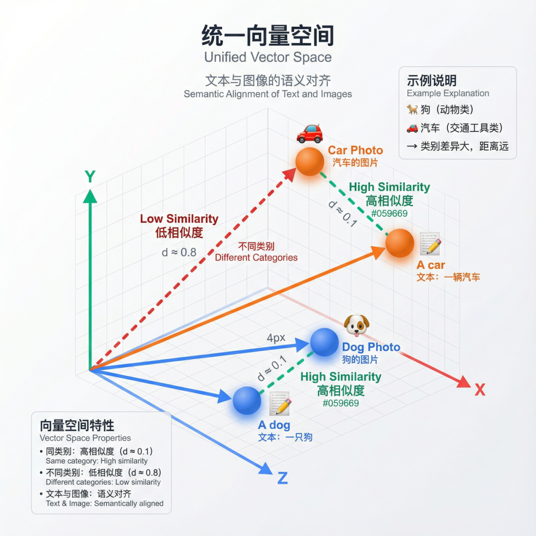 多模态RAG不止知识问答：文搜图与图搜图的四种实现方案