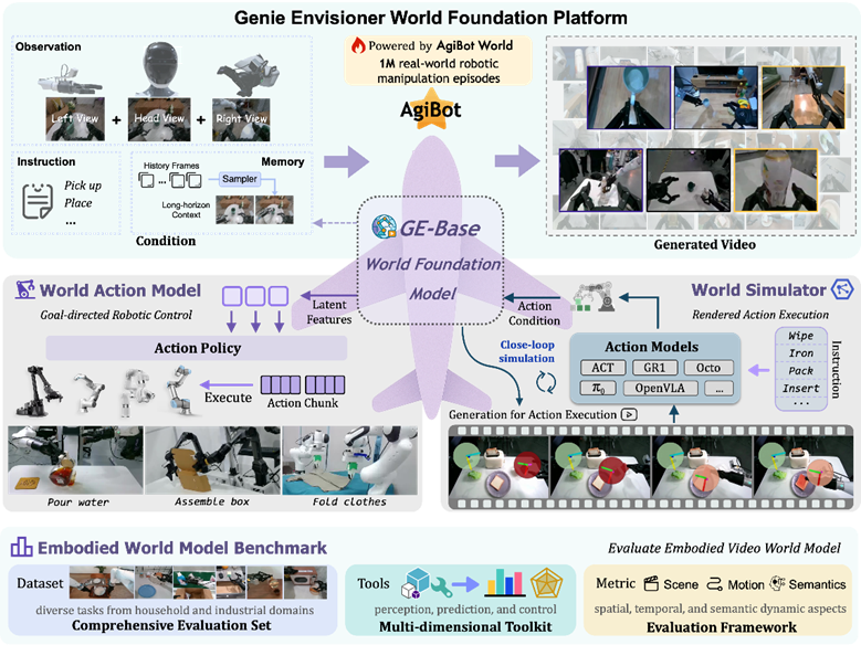 构建物理 AI 的引擎：NVIDIA Cosmos