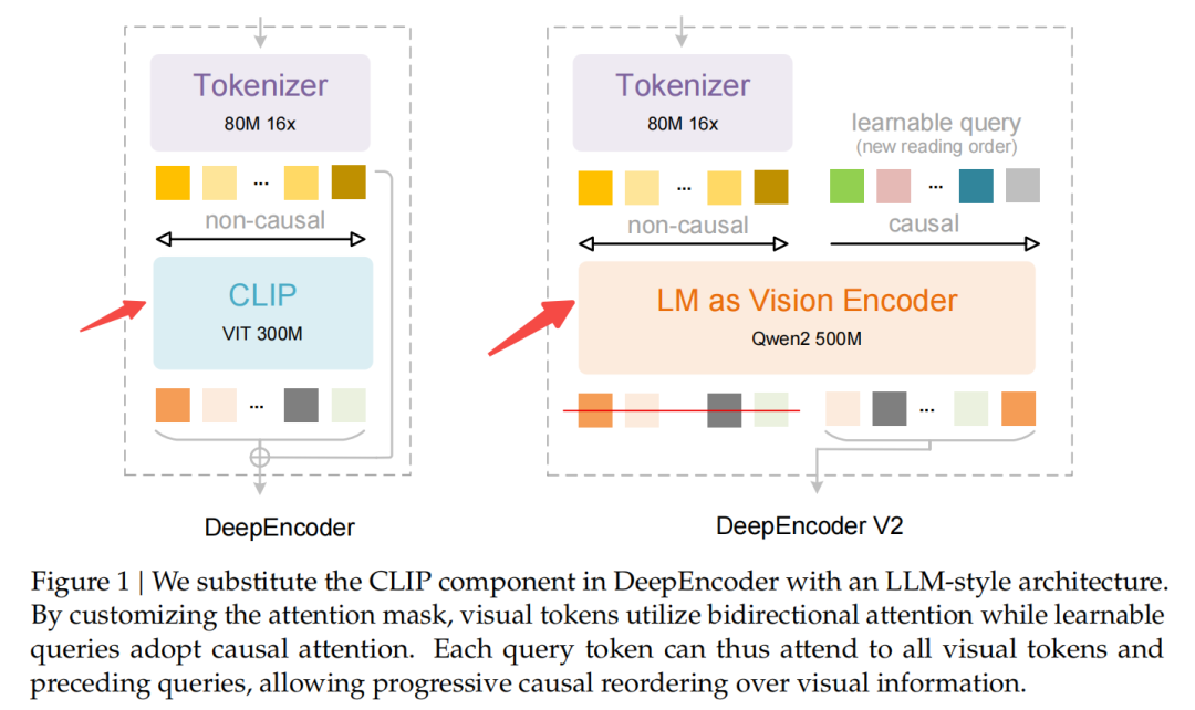 一文带你读懂DeepSeek-OCR 2的细节！附实测！