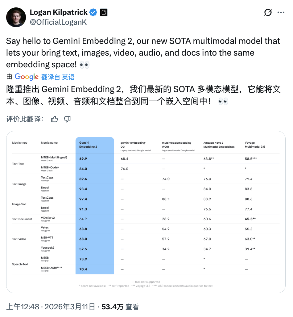 Gemini Embedding 2：首个原生五模态 embedding 模型