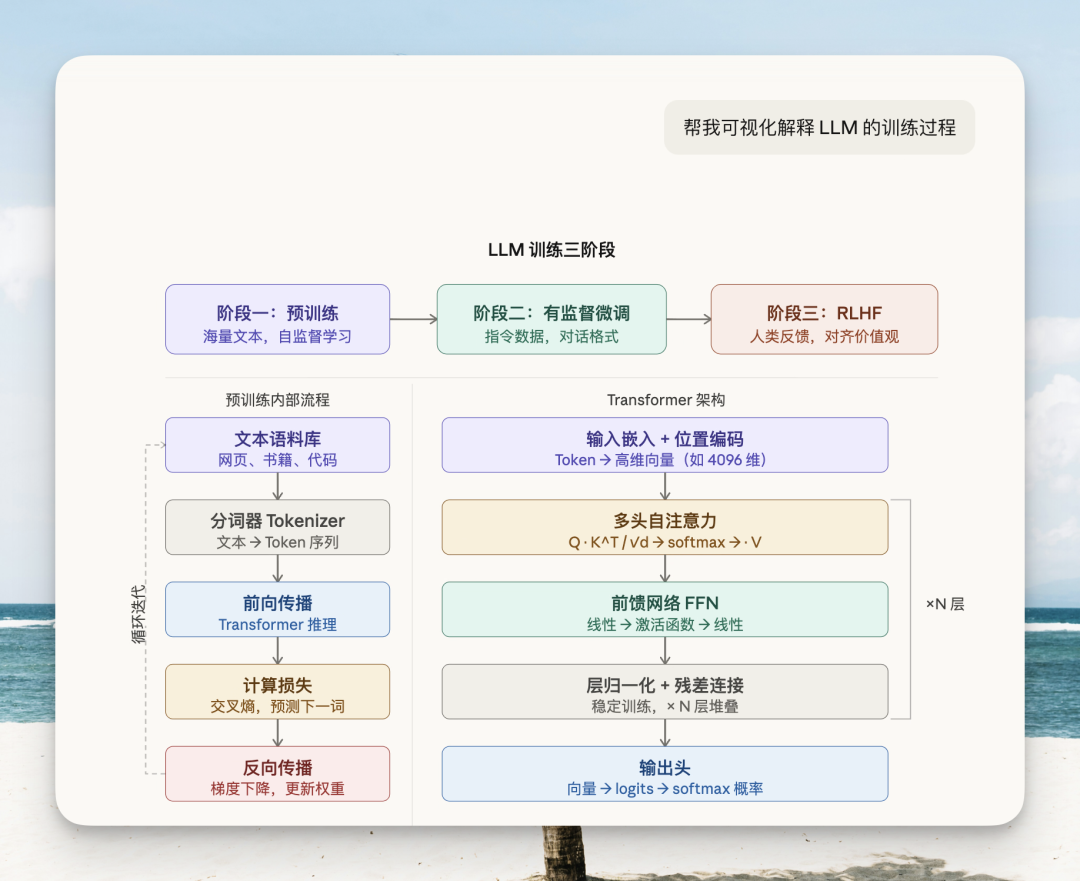 我复刻了 Claude 刚发布的生成式 UI 交互！