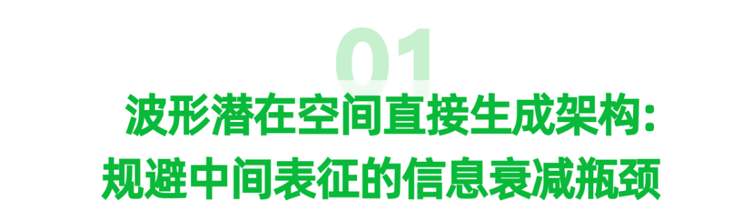 突破零样本TTS音色克隆上限：LongCat-AudioDiT 的声音克隆艺术