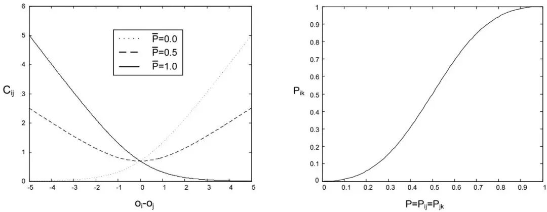 为什么你的RAG效果总差一点？从RankNet到Qwen，一文读懂Rerank模型的演进