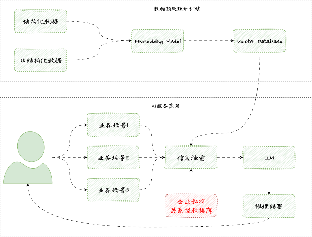 RAG应用如何进行有效的文本切分