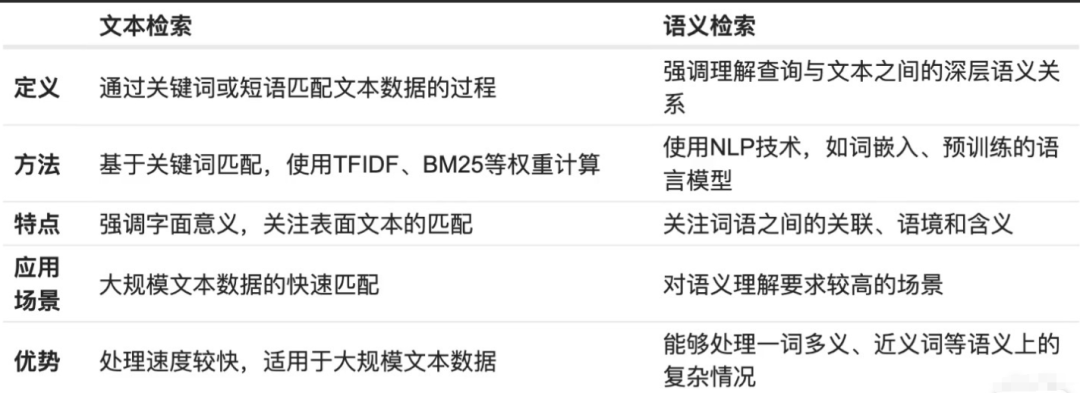 在RAG中文档处理质量参差不齐的情况下——提升召回精度的企业级解决方案