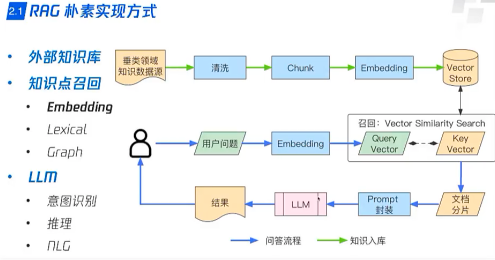 关于RAG检索增强的右侧优化方案——企业级应用中怎么提升RAG的检索准确度