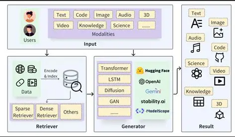 关于在RAG检索增强中文档处理的解决方案——针对中小企业