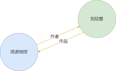 RAG 入门指南：LlamaIndex、GraphRAG、 RAGFlow 学习建议与技术选型
