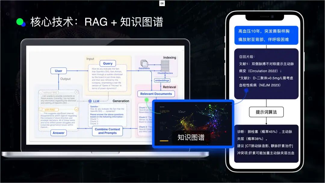 RAG实践技巧：将向量库降级为“语义路由器”，让答案更合理